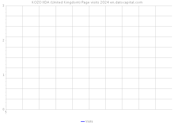KOZO IIDA (United Kingdom) Page visits 2024 