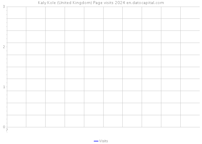 Kaly Kole (United Kingdom) Page visits 2024 