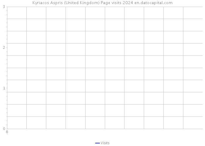 Kyriacos Aspris (United Kingdom) Page visits 2024 