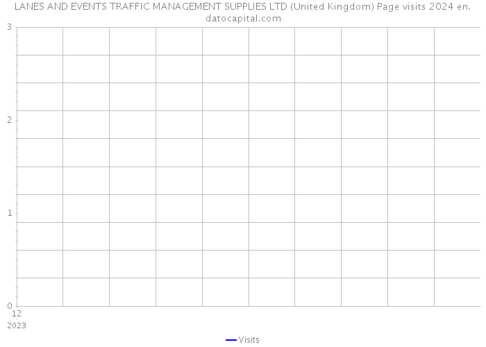 LANES AND EVENTS TRAFFIC MANAGEMENT SUPPLIES LTD (United Kingdom) Page visits 2024 