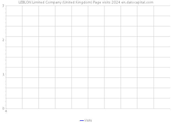 LEBLON Limited Company (United Kingdom) Page visits 2024 