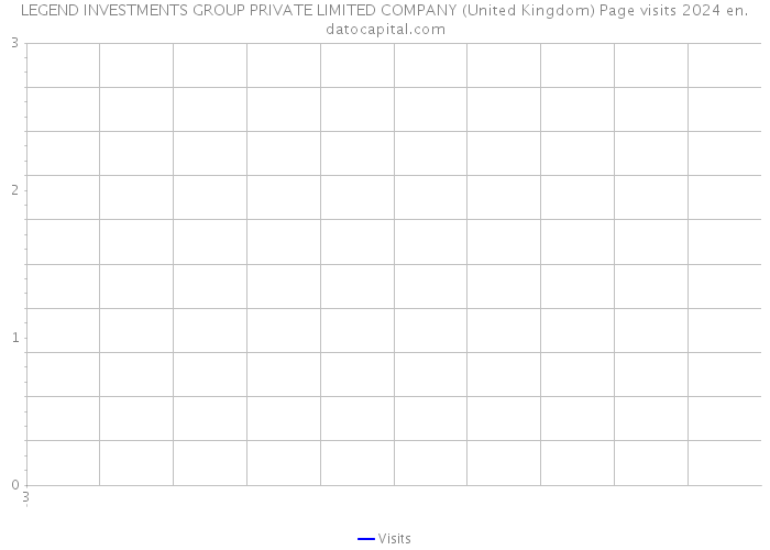 LEGEND INVESTMENTS GROUP PRIVATE LIMITED COMPANY (United Kingdom) Page visits 2024 