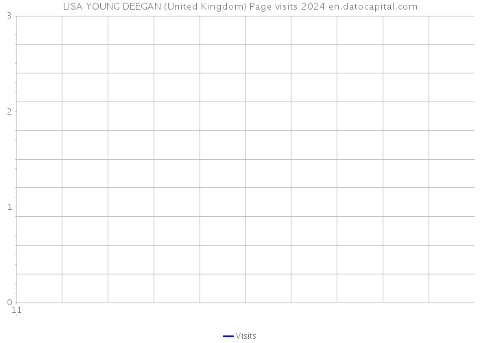 LISA YOUNG DEEGAN (United Kingdom) Page visits 2024 