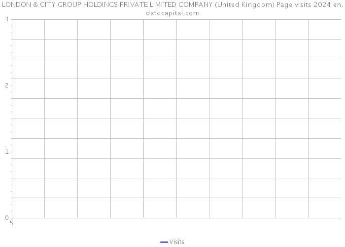 LONDON & CITY GROUP HOLDINGS PRIVATE LIMITED COMPANY (United Kingdom) Page visits 2024 