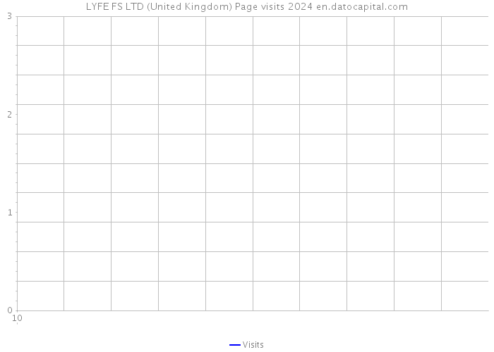 LYFE FS LTD (United Kingdom) Page visits 2024 