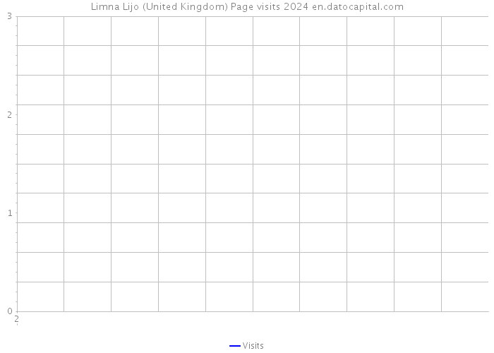 Limna Lijo (United Kingdom) Page visits 2024 