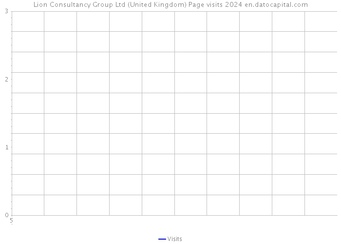 Lion Consultancy Group Ltd (United Kingdom) Page visits 2024 