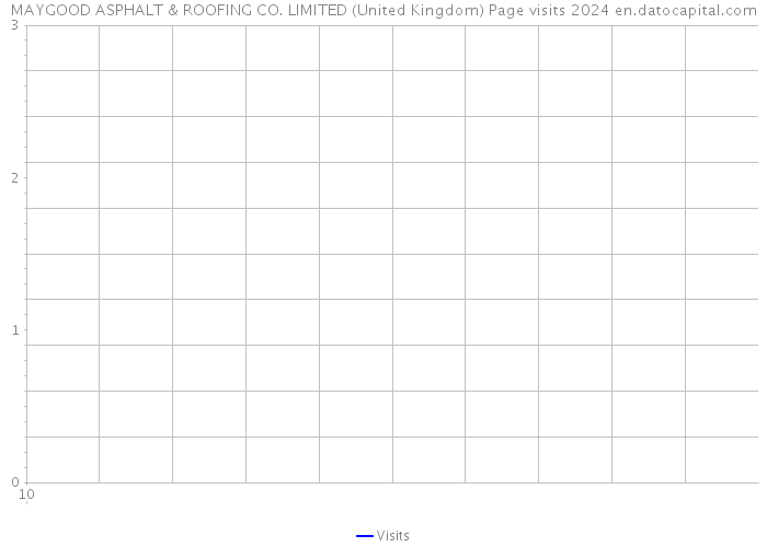 MAYGOOD ASPHALT & ROOFING CO. LIMITED (United Kingdom) Page visits 2024 