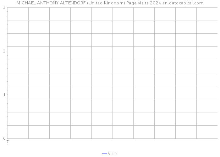 MICHAEL ANTHONY ALTENDORF (United Kingdom) Page visits 2024 