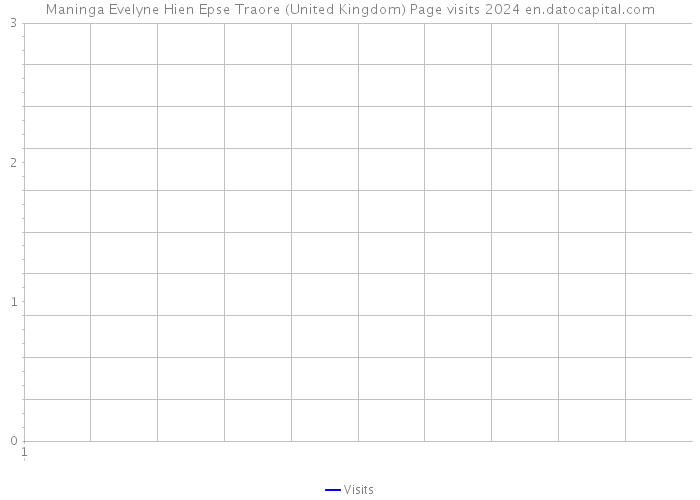 Maninga Evelyne Hien Epse Traore (United Kingdom) Page visits 2024 