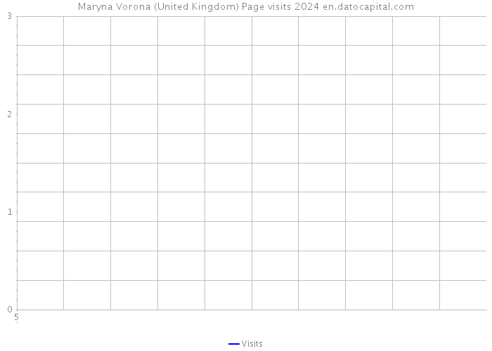 Maryna Vorona (United Kingdom) Page visits 2024 