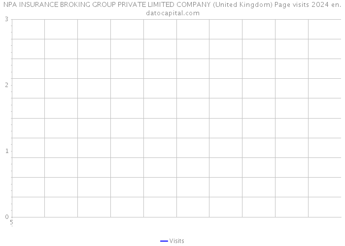 NPA INSURANCE BROKING GROUP PRIVATE LIMITED COMPANY (United Kingdom) Page visits 2024 