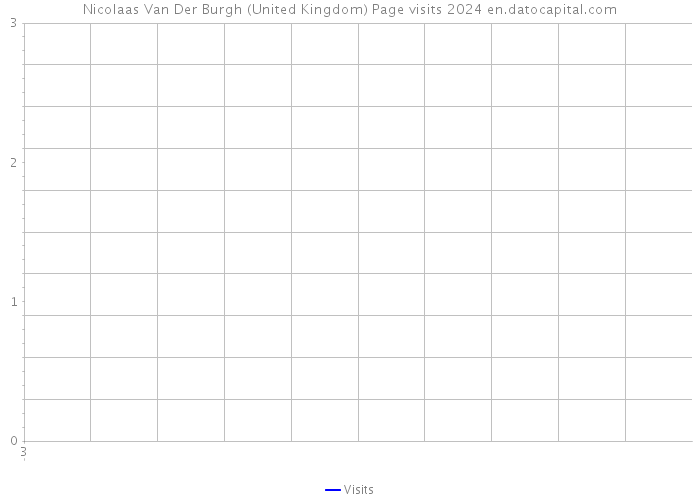 Nicolaas Van Der Burgh (United Kingdom) Page visits 2024 