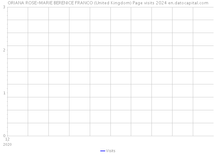ORIANA ROSE-MARIE BERENICE FRANCO (United Kingdom) Page visits 2024 