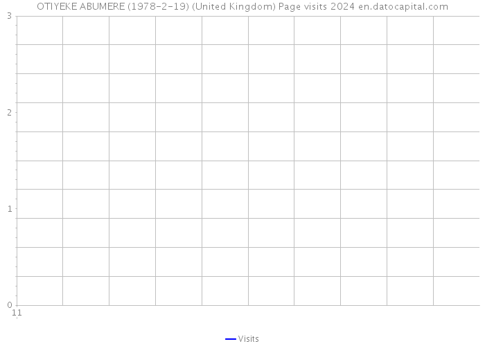 OTIYEKE ABUMERE (1978-2-19) (United Kingdom) Page visits 2024 