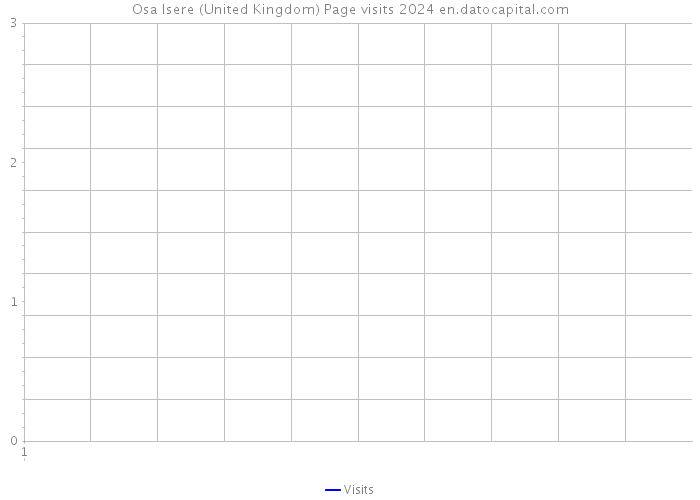 Osa Isere (United Kingdom) Page visits 2024 