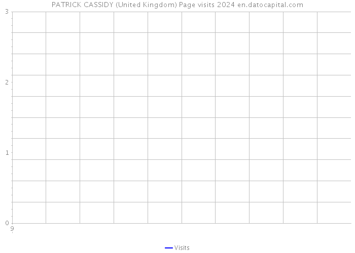 PATRICK CASSIDY (United Kingdom) Page visits 2024 