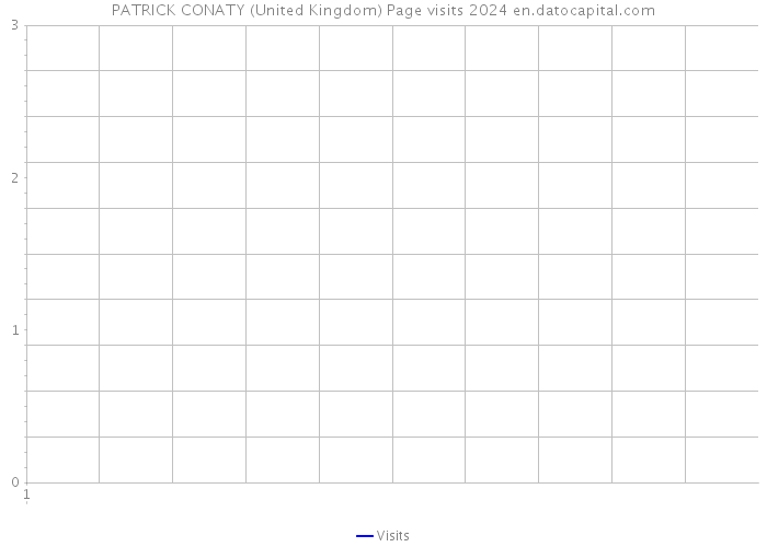 PATRICK CONATY (United Kingdom) Page visits 2024 