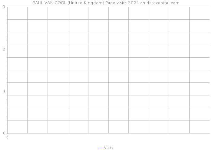 PAUL VAN GOOL (United Kingdom) Page visits 2024 