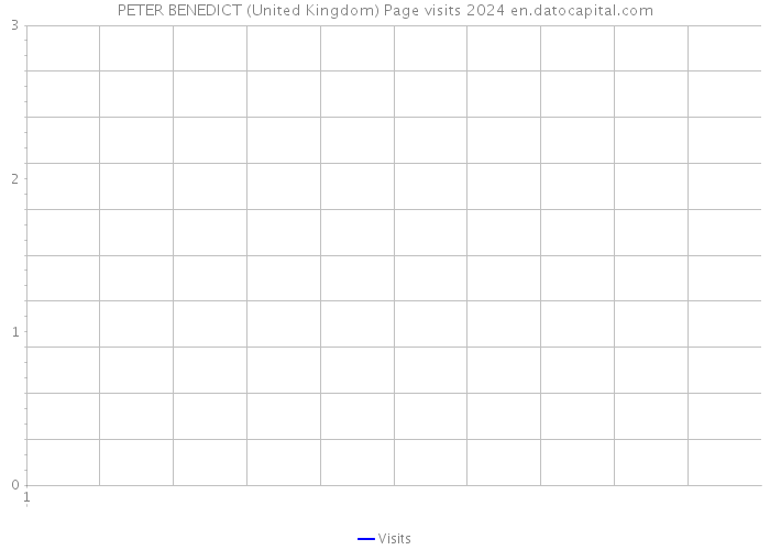 PETER BENEDICT (United Kingdom) Page visits 2024 