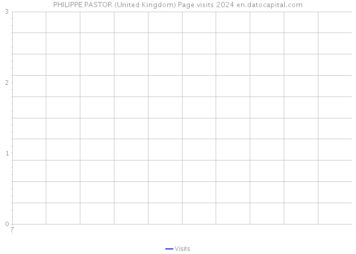 PHILIPPE PASTOR (United Kingdom) Page visits 2024 