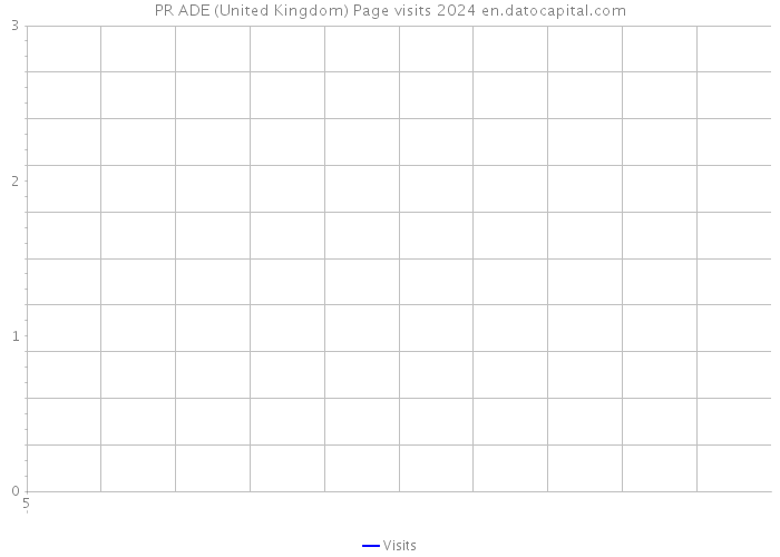 PR ADE (United Kingdom) Page visits 2024 