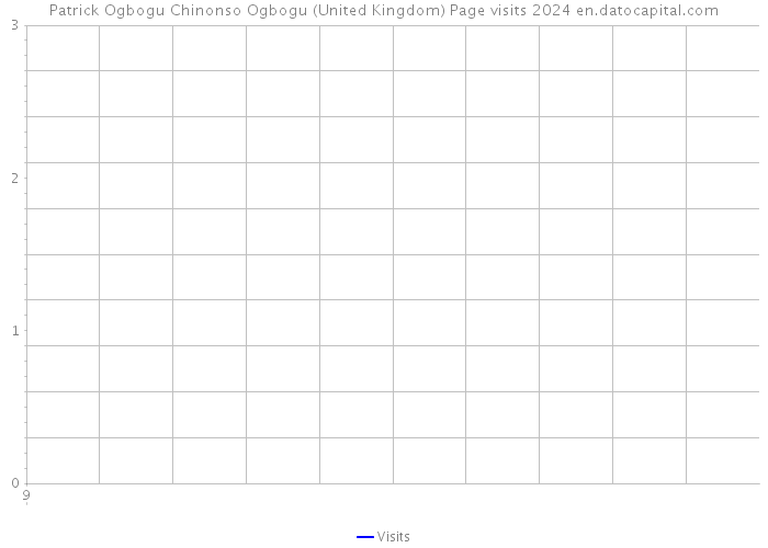 Patrick Ogbogu Chinonso Ogbogu (United Kingdom) Page visits 2024 