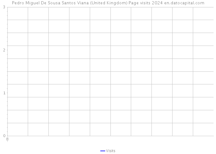 Pedro Miguel De Sousa Santos Viana (United Kingdom) Page visits 2024 