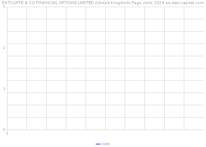 RATCLIFFE & CO FINANCIAL OPTIONS LIMITED (United Kingdom) Page visits 2024 