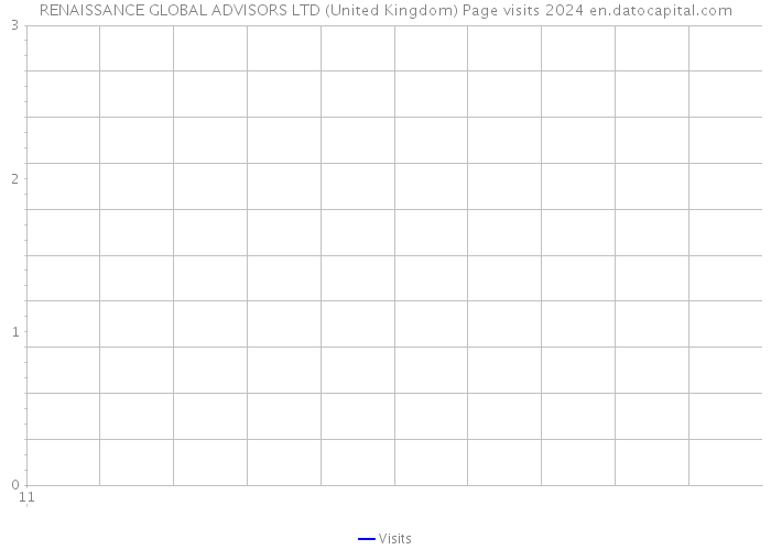 RENAISSANCE GLOBAL ADVISORS LTD (United Kingdom) Page visits 2024 