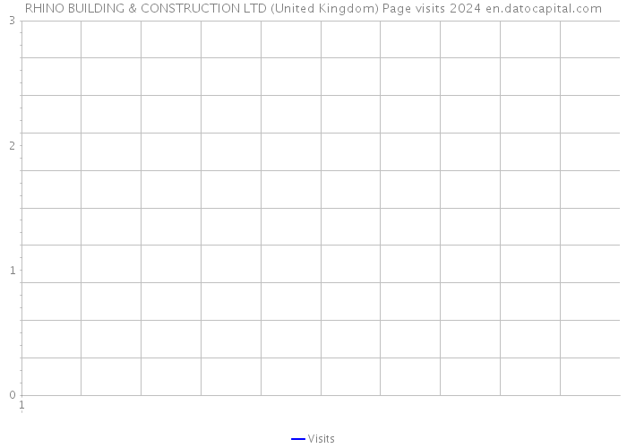 RHINO BUILDING & CONSTRUCTION LTD (United Kingdom) Page visits 2024 