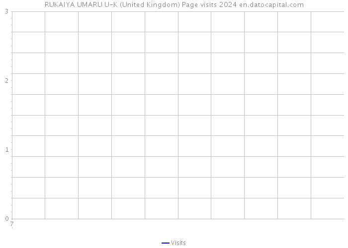 RUKAIYA UMARU U-K (United Kingdom) Page visits 2024 