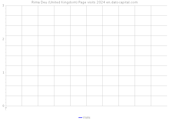 Rima Deu (United Kingdom) Page visits 2024 