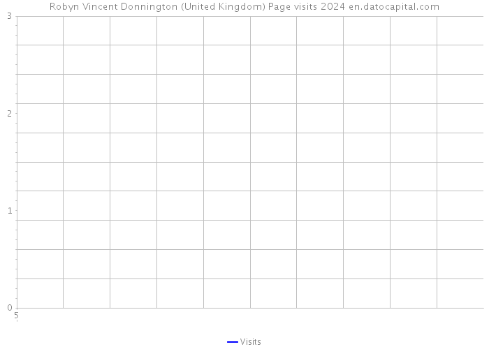 Robyn Vincent Donnington (United Kingdom) Page visits 2024 