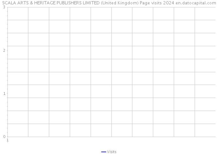 SCALA ARTS & HERITAGE PUBLISHERS LIMITED (United Kingdom) Page visits 2024 