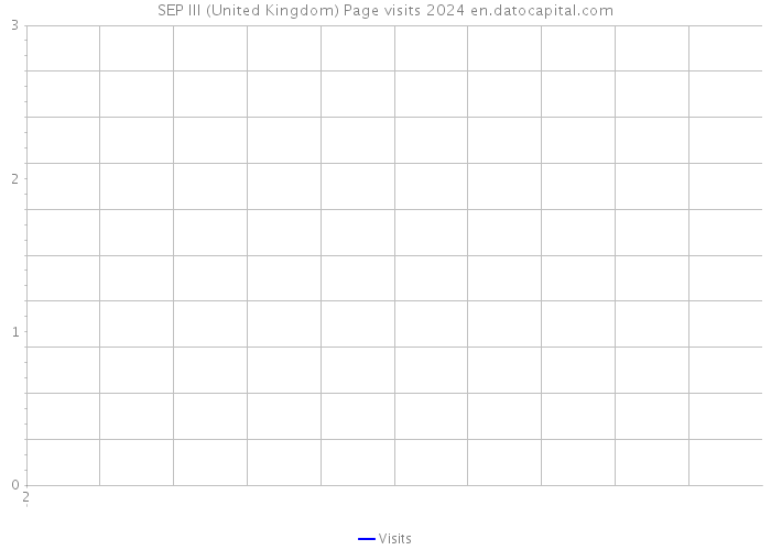 SEP III (United Kingdom) Page visits 2024 