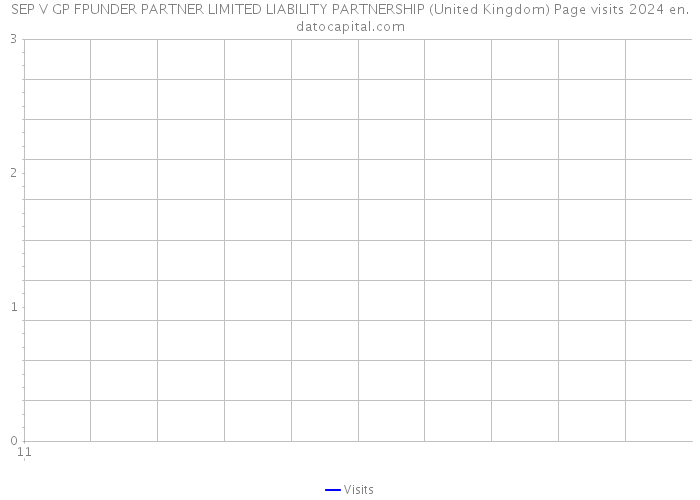 SEP V GP FPUNDER PARTNER LIMITED LIABILITY PARTNERSHIP (United Kingdom) Page visits 2024 