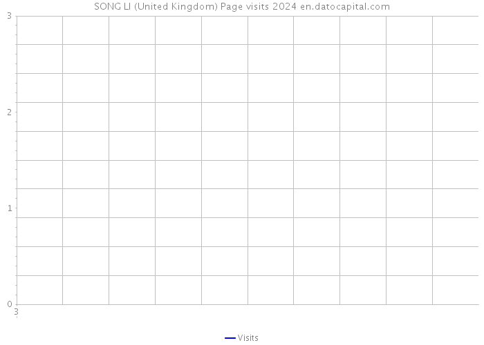 SONG LI (United Kingdom) Page visits 2024 