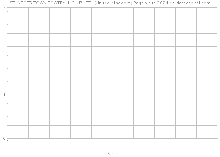 ST. NEOTS TOWN FOOTBALL CLUB LTD. (United Kingdom) Page visits 2024 
