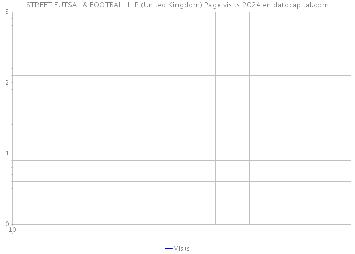STREET FUTSAL & FOOTBALL LLP (United Kingdom) Page visits 2024 
