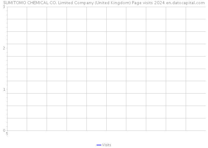 SUMITOMO CHEMICAL CO. Limited Company (United Kingdom) Page visits 2024 