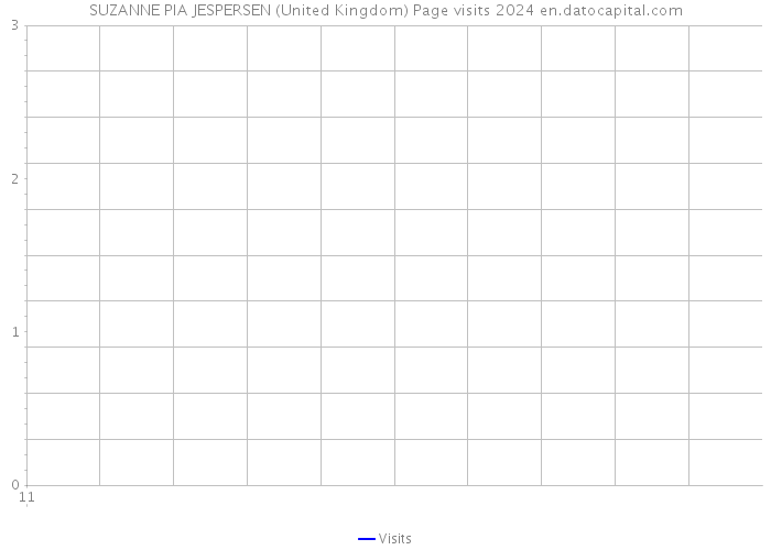 SUZANNE PIA JESPERSEN (United Kingdom) Page visits 2024 