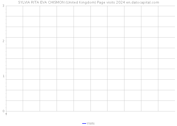 SYLVIA RITA EVA CHISMON (United Kingdom) Page visits 2024 