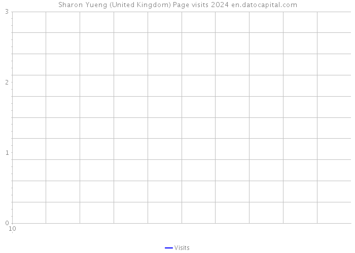 Sharon Yueng (United Kingdom) Page visits 2024 