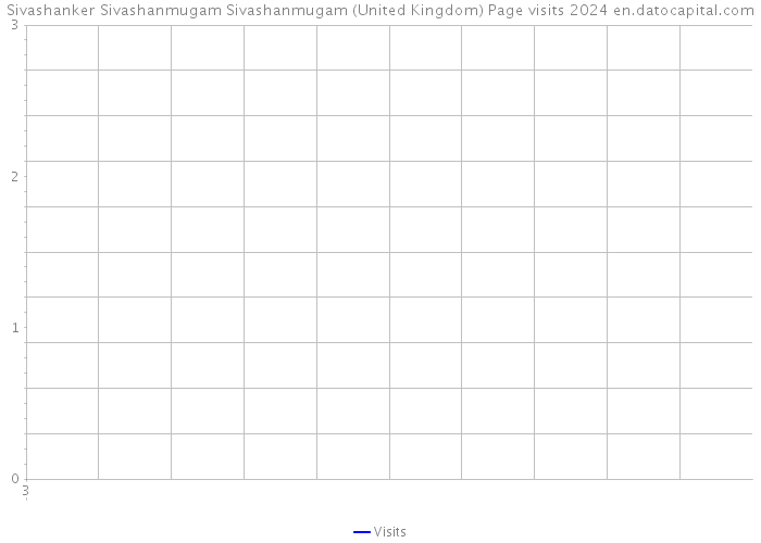 Sivashanker Sivashanmugam Sivashanmugam (United Kingdom) Page visits 2024 