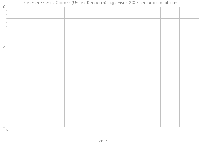 Stephen Francis Cooper (United Kingdom) Page visits 2024 