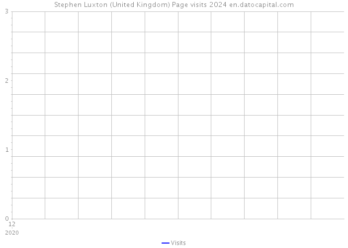 Stephen Luxton (United Kingdom) Page visits 2024 