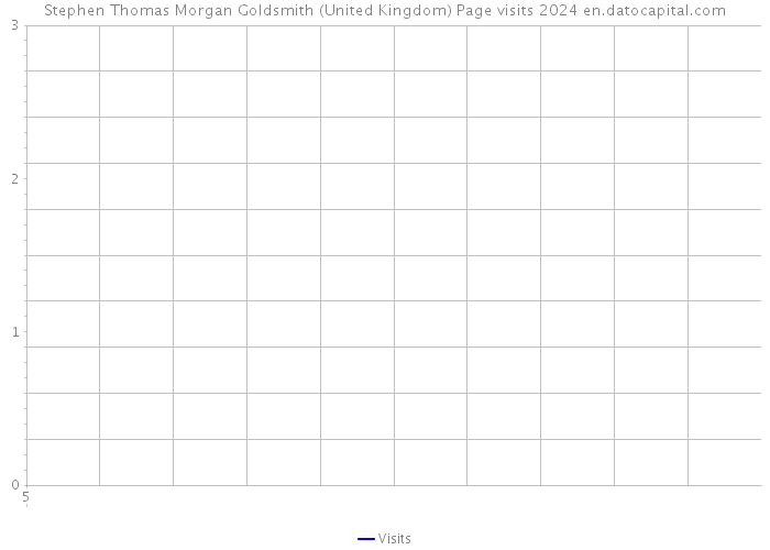 Stephen Thomas Morgan Goldsmith (United Kingdom) Page visits 2024 
