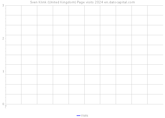 Sven Klink (United Kingdom) Page visits 2024 