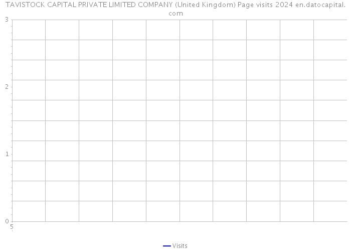 TAVISTOCK CAPITAL PRIVATE LIMITED COMPANY (United Kingdom) Page visits 2024 